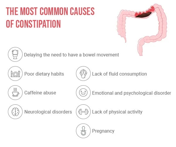 Severe Constipation Chronic Constipation In Broward County, FL