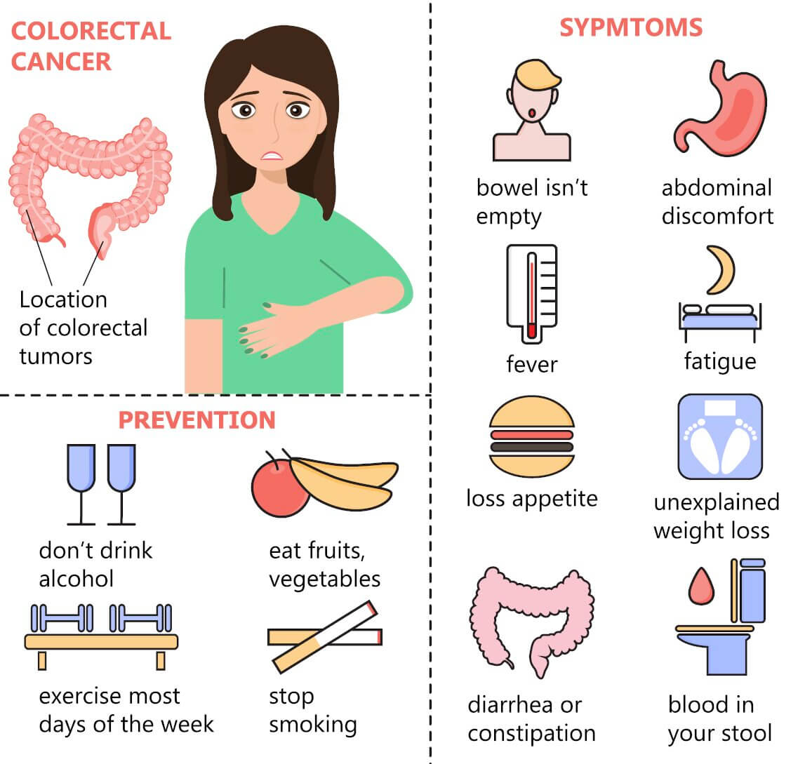 colon and rectal cancer symptoms Margate FL