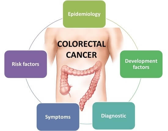 colon rectal cancer symptoms Margate FL