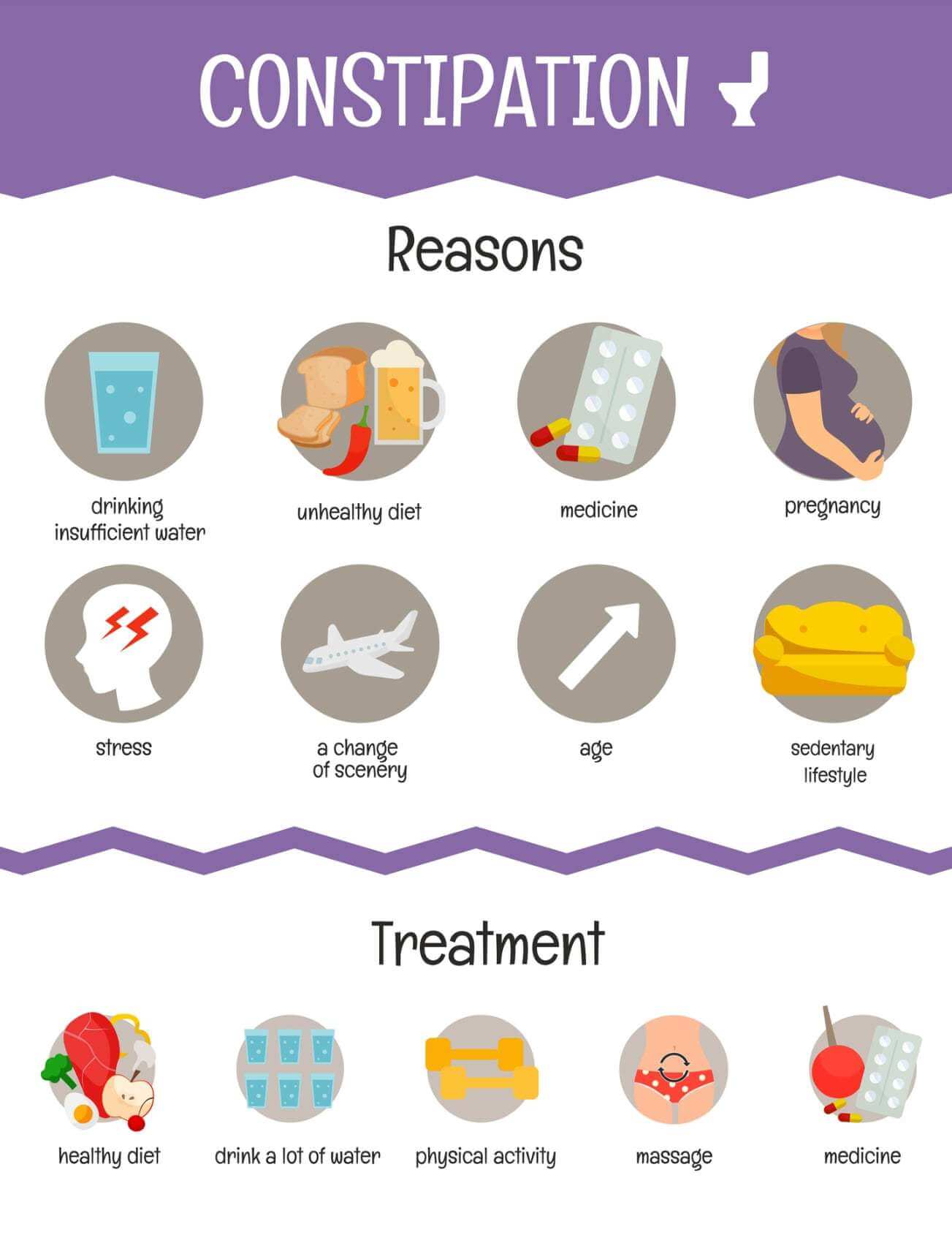 severe constipation doctor pompano beach